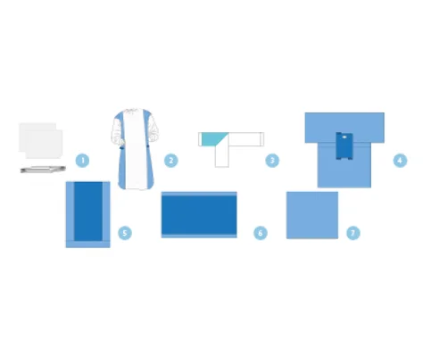Thyroid Set
